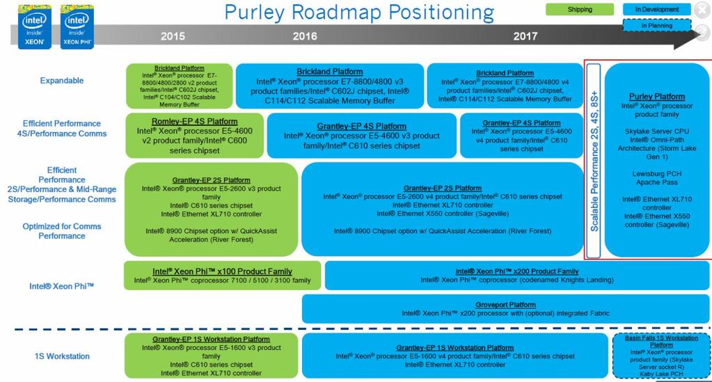 참고로인텔은 217년이후 Purely Platform 을준비하고있는데이는 3D Xpoint 와연관되어있다.