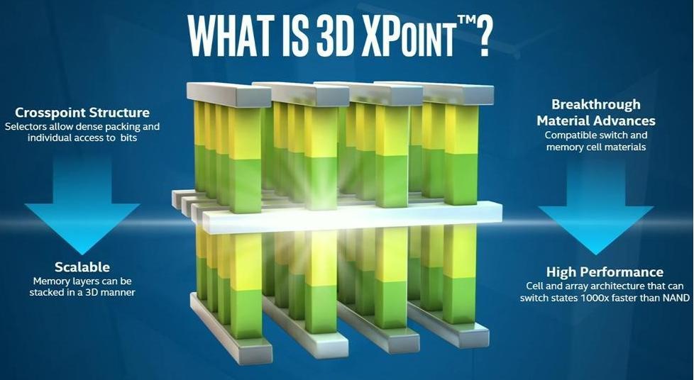 마이크론 3D Xpoint 3D Xpoint 마이크론이발표한 3D Xpoint 기술은트랜지스터사용을줄인것으로워드라인및빗라인의교차점에메모리셀을배치하는방식으로구현된다.