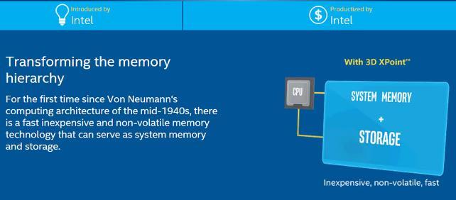 3D Xpoint 는 NAND 와 DRAM 성격을동시에보유한 New Memory 제품이다. 즉 DRAM보다는느리지만비휘발성특성을갖고있고, NAND 보다속도가빠르기때문에인메모리컴퓨팅방식에적합할수있다.