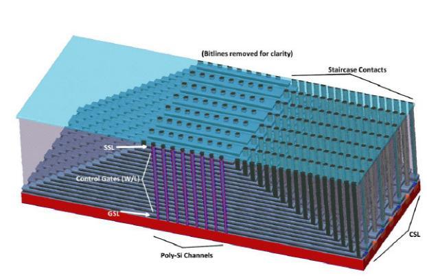 3D NAND 비중은 216 년 SSD 내 15% 에 육박할전망 SSD 내 3D NAND 비중은 216 년 15% 에육박할것으로판단된다. 삼성전자시안투자로 3D NAND CAPA( 생산능력 ) 가확대되고 SK하이닉스역시 3D NAND 투자가불가피하기때문이다.