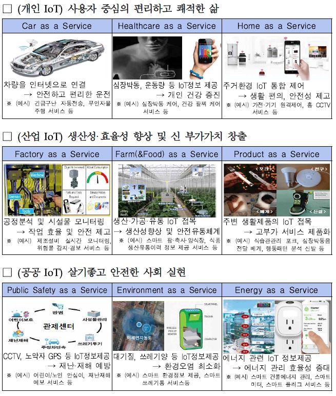 26 글로벌주도권확보를위한사물인터넷플랫폼전략 [ 그림 2-8]