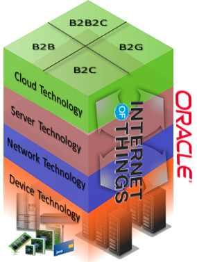 국내우수중소기업의 IoT 솔루션개발협력및 Oracle OpenWorld 에서의전시및영업기회제공 B2B,