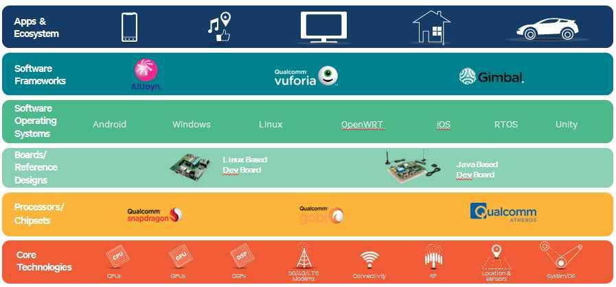 등의다양한 IoT solution 을통해 IoT 시장확대에기여 신규 IoT 서비스발굴및해외수출지원 -