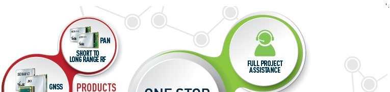 Telit Wireless Solutions IoT 추진전략 Telit 의 ONE. STOP. ONE. SHOP ONE STOP.