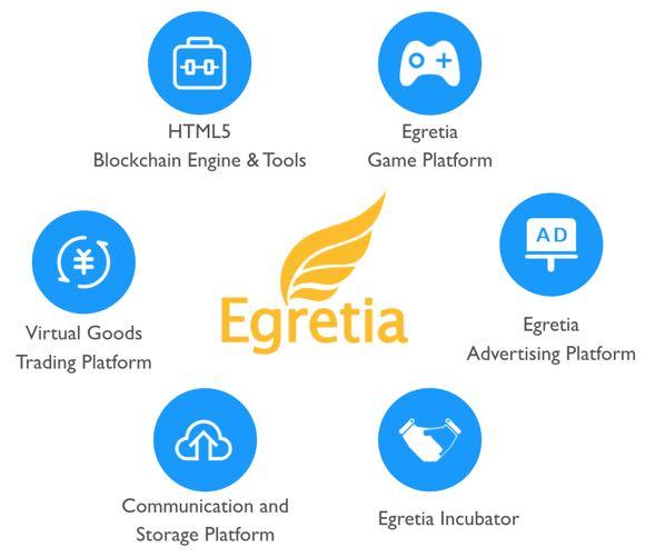 ,, HTML5. HTML5 : Egretia Egretia 4 1 (incubator),,. Egretia Egretia,,,.