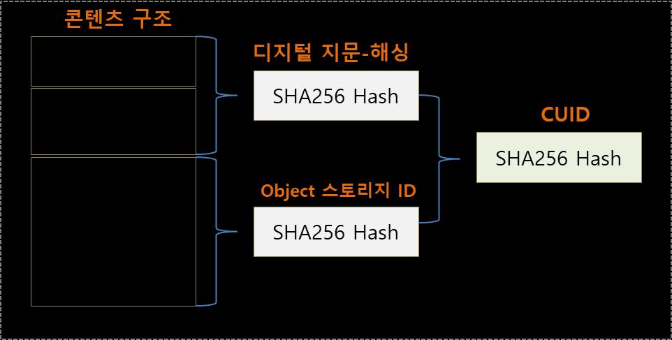 TCI 파일은 Header, Printing, Encrypted Data로구성된다. TCI Header에는 TCI 파일에대한정보가메타코드로삽입되어있다. TCI Printing에는저작자정보와콘텐츠정보가 Forensic Marking ( 포렌식마킹 ) 으로지속적으로 TCI 파일내에삽입되며, 저작자및구매자의정보가꼬리표처럼붙여지게된다.