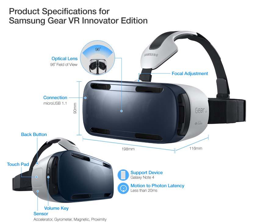3. 삼성전자 : Oculus 를시작으로 Facebook 과의협력강화 삼성전자는 Android 플랫폼기반의 Gear VR을출시함으로써, 가상현실의 Hardware를기존 PC에서 Smartphone까지확장하였다.
