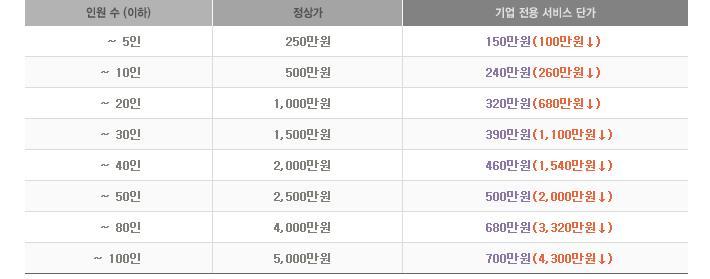 사이버연수원모델 (ID 판매 ) 휴넷상상마루기업전용서비스사이버연수원모델은 1