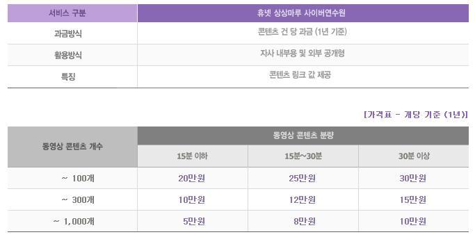 콘텐츠임대모델