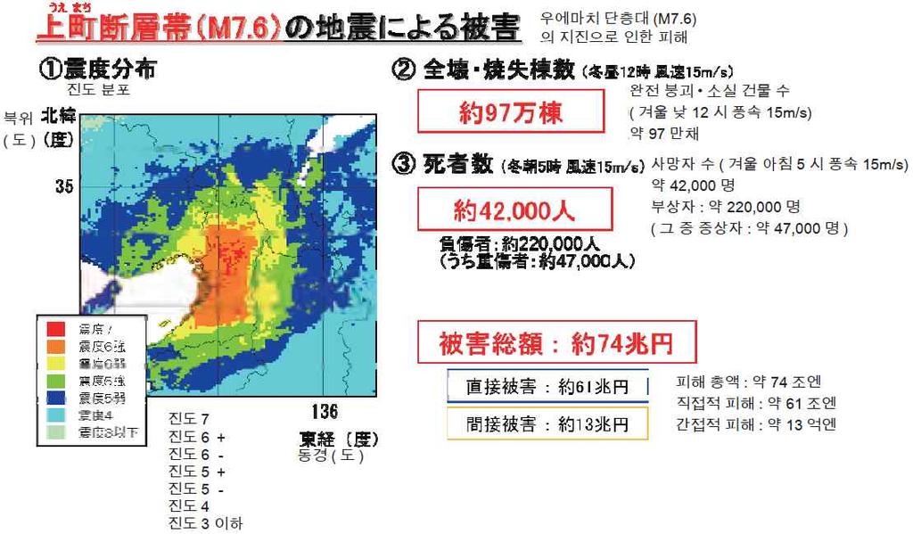 1. 일본의지진재해저감활동 1.