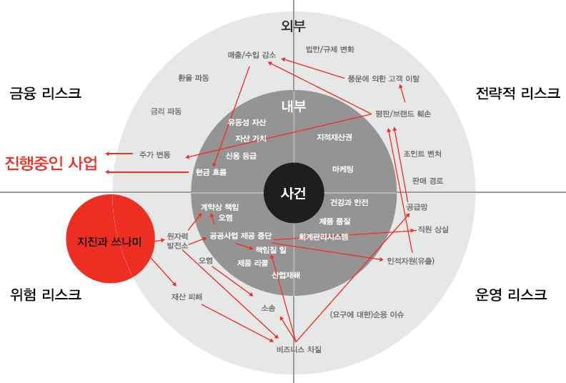 출처 :Global Risk