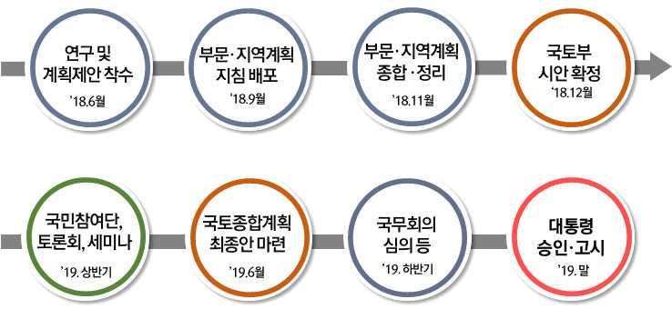 부록 1 제 5