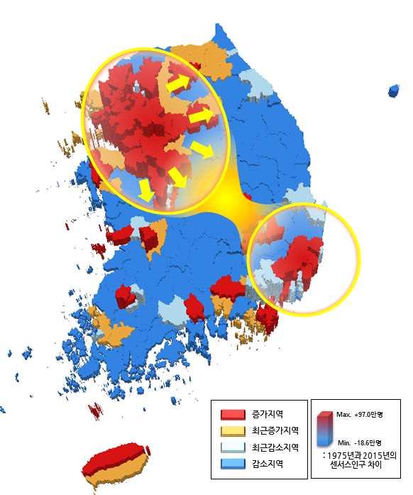 지방대도시를중심으로주변지역으로인구가확산되어광역화되는양상을띰 < 공간적양극화와수도권의확산 >