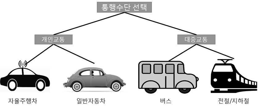 2 만대에서 2020 년이용자 2,600 만명, 운용차량 46만대로증가될전망 < 공유모빌리티성장추세 ( 카쉐어링 )> 자료 :