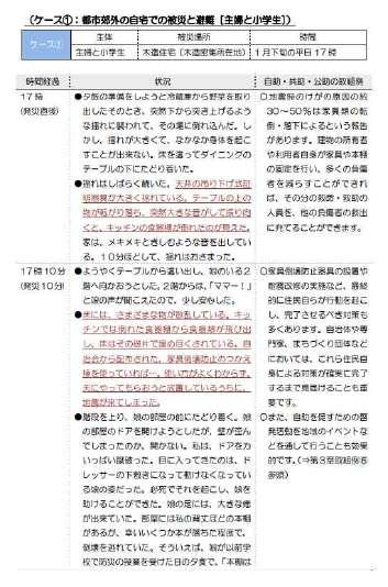 그림 6-14 지진해일발생을가정한대피시나리오 * 자료 : 일본국토교통성홈페이지 (http://www.mlit.go.jp/crd/city/sigaiti/tobou/sankou2.