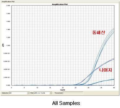 3.44 바지락 RT-PCR 조건 Pre-Denature Denature Annealing &
