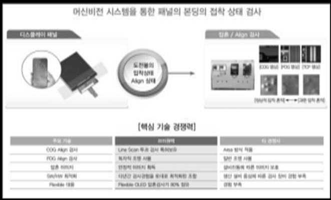 특히중소형 LCD패널사의수율개선노력에따른압흔검사기도입확대가진행되는중 2) 자체알고리즘및하드웨어설계기술을통해 3~4% 대높은영업이익률 3) 2차전지검사장비매출 218년발생가능 LCD/OLED 패널업체들의예상보다낮은투자가능성 압흔검사장비 OLED FMM