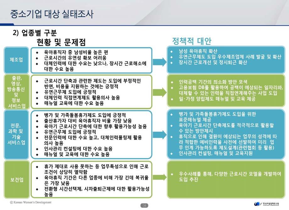 가정양립현실과대책