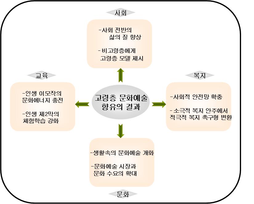 프로그램은 5개로약 19% 에해당된다.