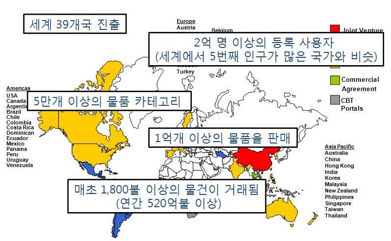 세계최대규모 B2C 마켓플레이스 : 이베이 1. 세계 39 개국진출 2. 약 3 억명의사용자 3.