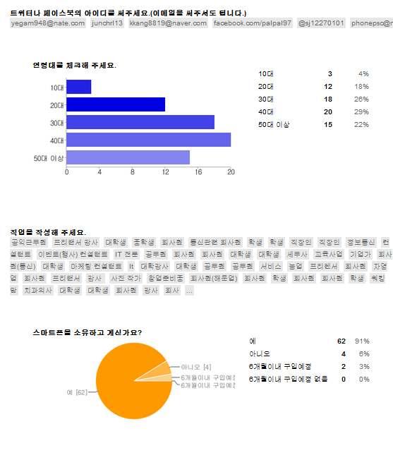 SNS 활용사례