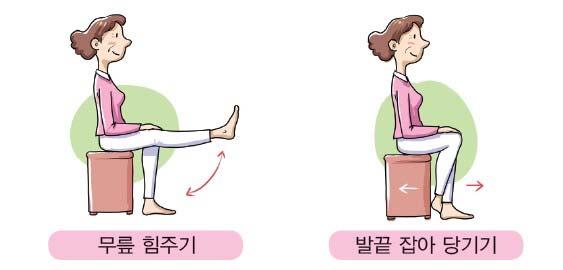 18 노인질환별요양보호서비스 : 골관절염 [ 골관절염의운동요법 - 근력강화운동 ] 근력강화운동 : 근육의힘을유지하고증가시켜관절을안정시키는것 운동방법 1 처음시작시