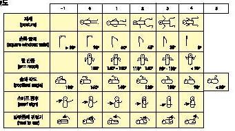 2. 재태기간의임상적사정 : 1) 신경근육성숙도 +