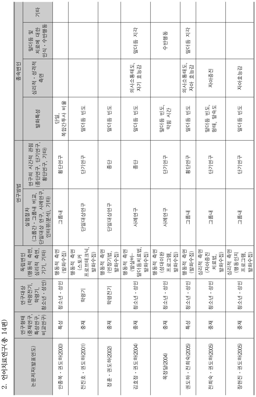 549 신문자 전희정