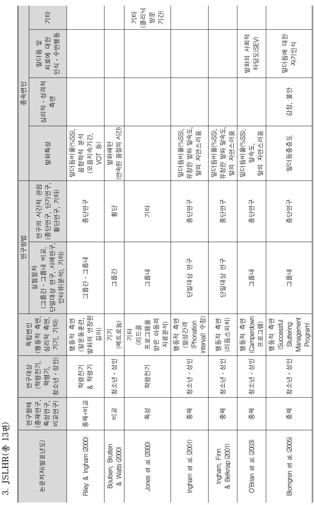 551 신문자 전희정