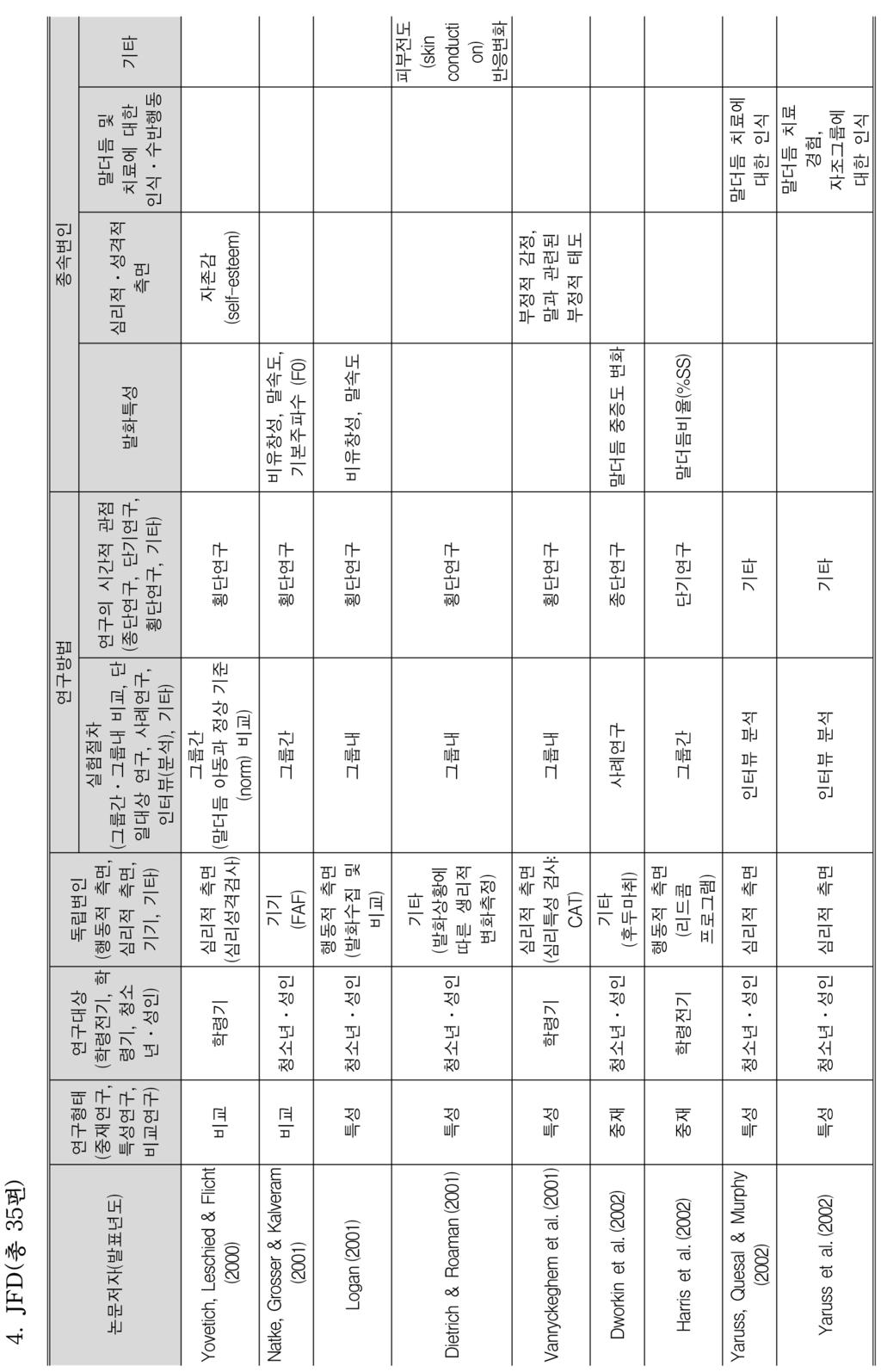 553 신문자 전희정