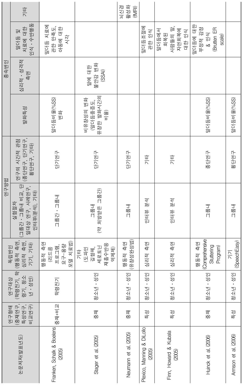 555 신문자 전희정