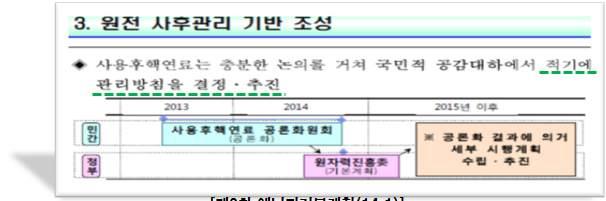 제 4 장정책적타당성분석 173 출처 : 제 2 차에너지기본계획 ( 14.