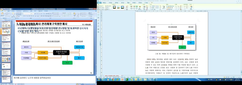 충분한연구가수행될필요가있는것으로판단된다.