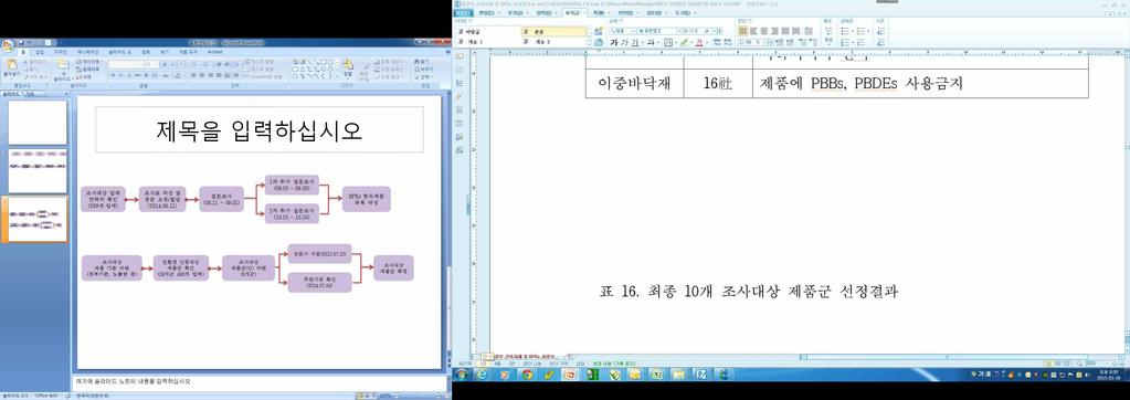 다. 건축자재대상제품군선정 국내 외자료조사를통해 BFRs 함유건축자재제품을확인할수있었으며, 건축자재에사용되는 BFRs은제품의난연성을부여하기위해첨가하는것으로확인하였다.