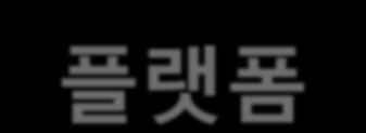 OECD 국가중최하위수준 단순히수출의부진이아닌 SW 부문의패러다임변화에대한대응이문제 SW