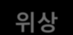 과효율적으로연동되며인터넷과의연결이용이한 SW 가될것임 기존의네트워크 / 단말기등 HW 기업을포함한모든분야의 ICT 기업