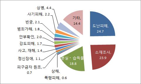 대규모자연재해로네팔지진붕괴로인해일본인등산객 3명이사명하기도하였고, 고령층의해외여행중발병사례가지속적으로보고되기도하였다.