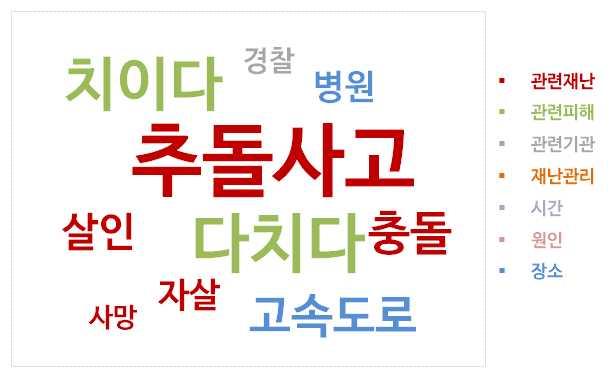 교통사고가저감되지않는이유중하나가겨울철안개발생과블랙아이스가발생하기때문 (`13년) - 제주렌터카사고급증.