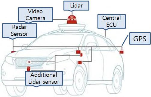 2 자율주행자동차기술및시장동향 가.