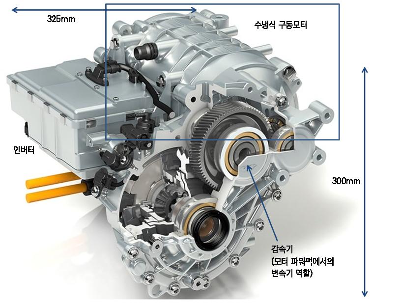 기아쏘울 EV 용구동모터 자료 : S&T 모티브,