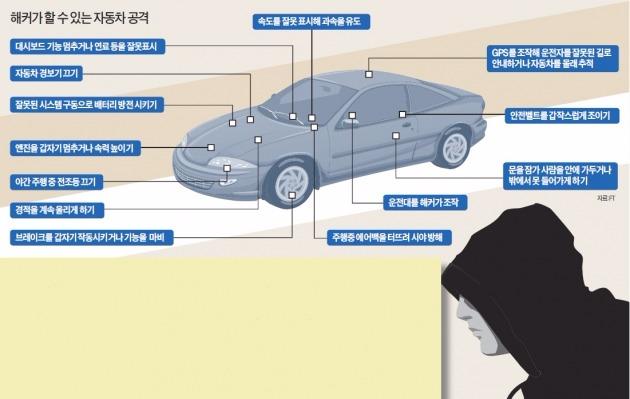 사이버시큐리티 101 개발시보안성 ( 시큐리티 ) 를고려하지않은시스템은 100% 해킹가능하다.