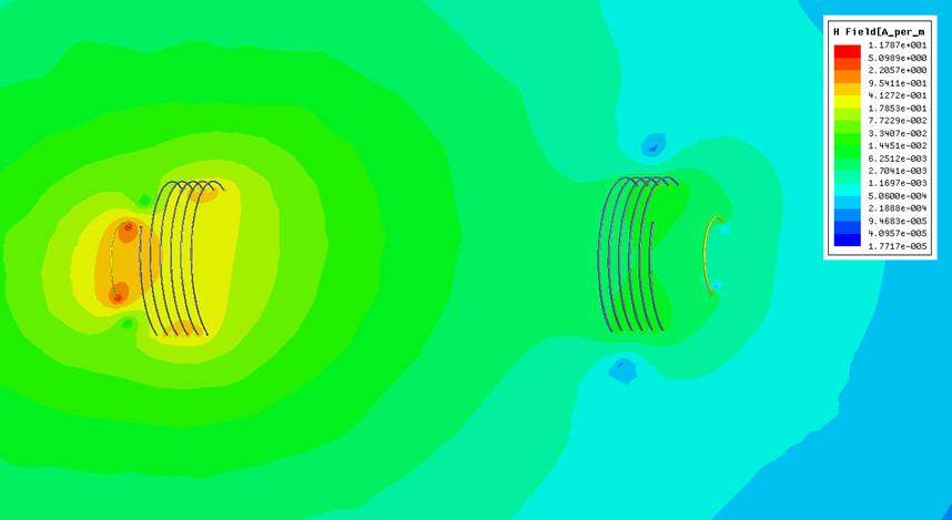 8 Magnetic field distribution in wireless power transfer using helix shape resonators Ⅲ.