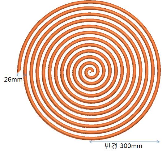 코일의반경이 160 mm 일때의 S-parameter 와전송효율 Fig.