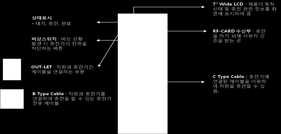 C type ( 우측 ) 규격 5pin to 5pin & 7pin (outlet