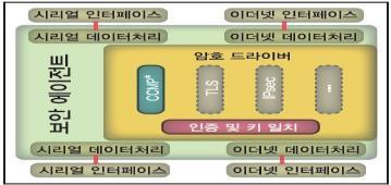 Cryptographic Module Validation