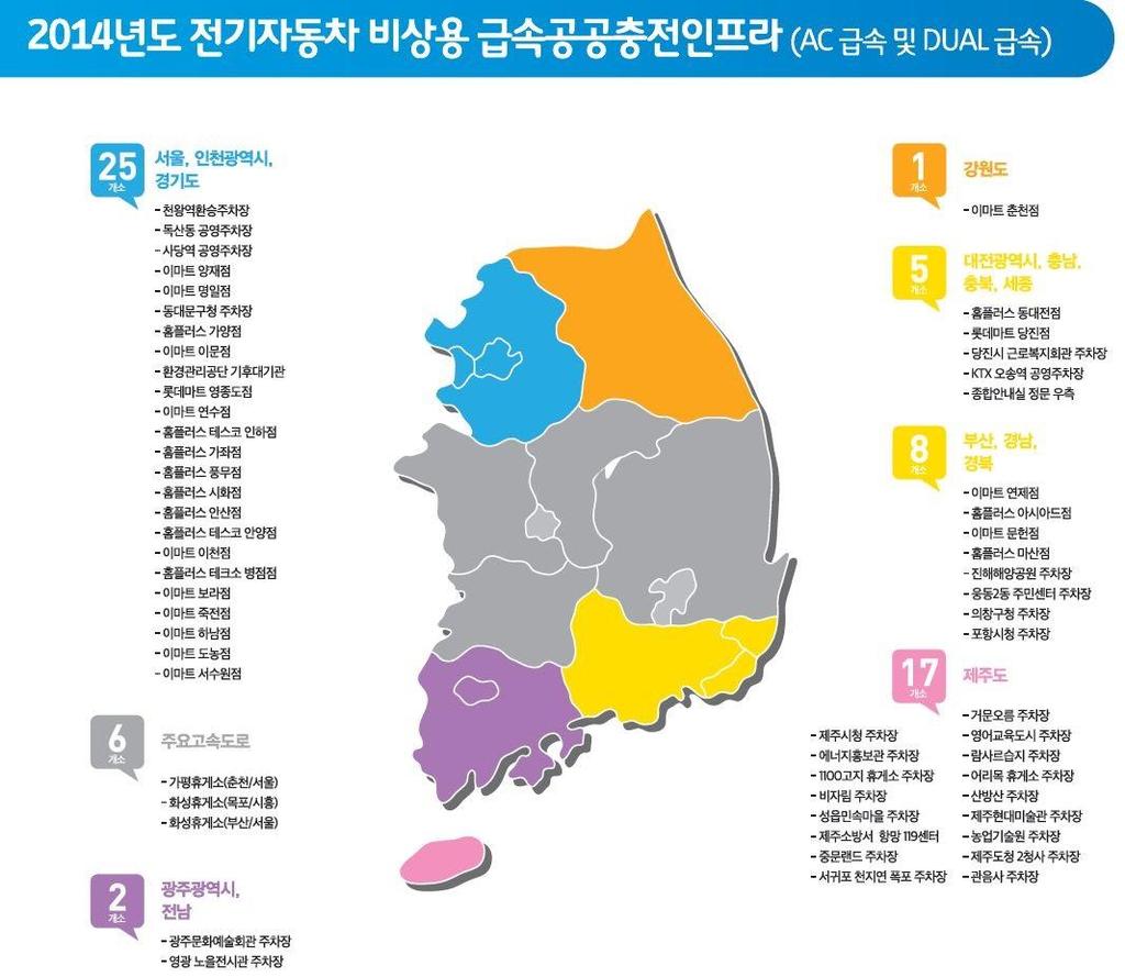 국내최초 듀얼급속충전설비 59