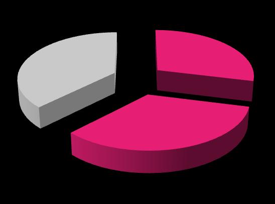 37% 대유신소