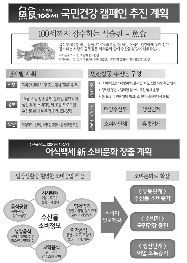 Ⅲ. 부서별주요업무추진현황 참고