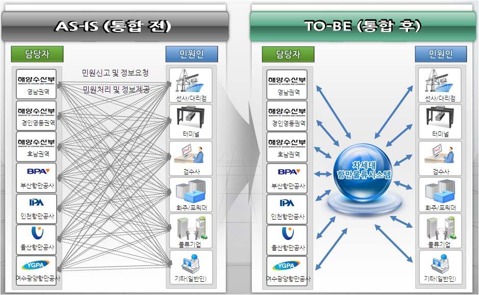 Ⅲ. 부서별주요업무추진현황 참고