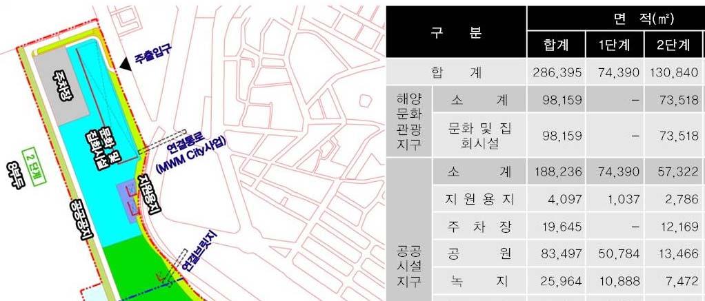 Ⅲ. 부서별주요업무추진현황 참고 1